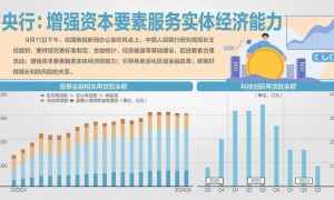 10地将试点要素市场化配置综改