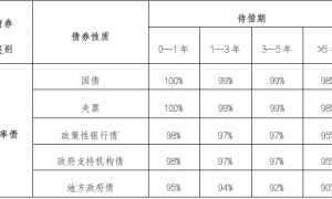 中央结算、同业拆借中心将联合推出集中债券借贷业务