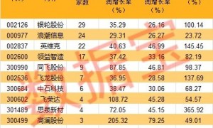 液冷新突破，高增长概念股曝光