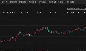 股价暴涨超529%！这一概念狂飙，发生了什么？