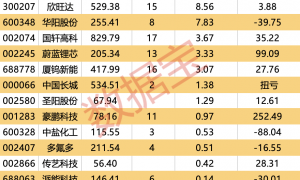 全球首款，新国标认证！300750，曝出大利好！