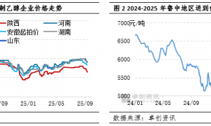 煤制乙醇：8月下旬以来供应回升，价格高位回落