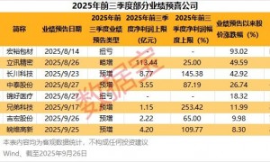 光刻胶，新突破！多家公司透露进展，8只绩优潜力股出炉