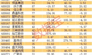 大利好，存储芯片+机器人概念，688627，历史新高！
