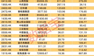 科技巨头爆火，大资金连续11周加仓