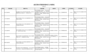 国家医保局印发《康复类医疗服务价格项目立项指南（试行）》