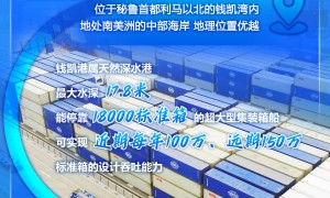 图览丨秘鲁流行语与中国有关？太平洋彼岸的这个港口不一般
