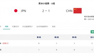 亚冬会男子冰球小组赛收官 中国队1:2惜败日本队