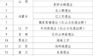 三部门联合发文，加强大遗址保护规划和用地保障