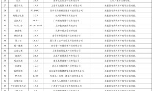 国家网信办：查处“开个密室馆”等82款违法违规App