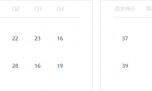 五人得分上双，中国U19男篮战胜新西兰队迎四连胜