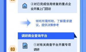 市场监管总局开展“信用修复服务年”活动