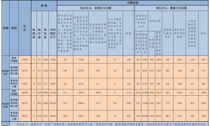 2025年3月全国查处违反中央八项规定精神问题16994起