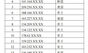 美情报机构利用网络 攻击中国大型商用密码产品提供商事件调查报告