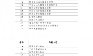 第十一批国家组织药品集中采购相关药品信息填报工作启动