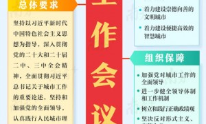 学习导读 | 一图读懂中央城市工作会议