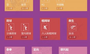 一图读懂｜世运会——奥运项目的“孵化器”与“试验田”