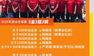 2025游泳世青赛收官 中国游泳队收获5金3银3铜