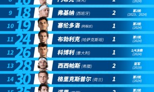 2025中网参赛阵容发布 汇聚14位大满贯冠军