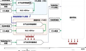 中国“贡嘎”系统连续入选“全球碳计划”服务国际碳收支评估