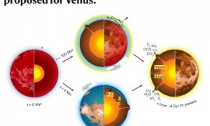 金星是否存在过表面海洋？国际最新天文研究称从来没有形成条件