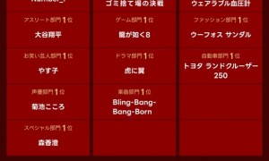 世嘉《如龙8》荣获LINE雅虎人气搜索奖游戏类第一名！