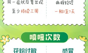 花粉过敏季又来了！“元凶”竟然不是鲜花？教你预防→