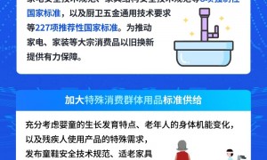 【图解】走近3·15 优化消费环境标准化在行动