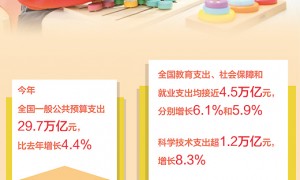 推动更多资金资源“投资于人”（财经眼）
