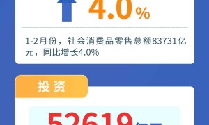 【图解】今年前2个月国民经济起步平稳 发展态势向新向好