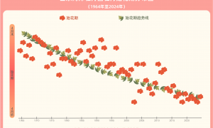 春季赏花去哪儿？这份赏花地图请查收！