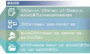 看“大红本”办理如何持续升级（经济聚焦）