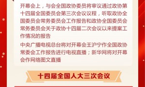 两会日程预告｜3月4日：全国政协十四届三次会议下午3时开幕 十四届全国人大三次会议举行预备会议