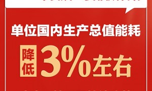数读全国两会 | 一图速览2025年发展主要预期目标