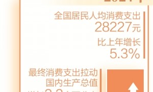 在“真香”体验中“拉满”消费热情（互动）