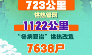 今天，天津这样作答！