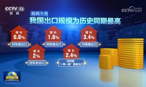 今年前两个月我国出口规模创新高 外贸开局平稳