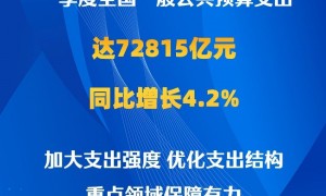 新华社权威快报｜同比增长4.2%！一季度全国财政支出持续增长