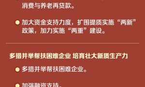 学习新语｜一图速览中央政治局会议要点