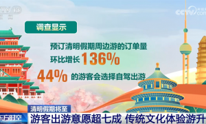 透过数据看清明假期出行“热” 传统文化“体验游”为文旅经济注入新活力