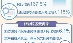 “五一”假期消费热力十足（大数据观察）