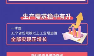 数读地方经济“一季报”：经济大省挑大梁 生产需求稳中有升
