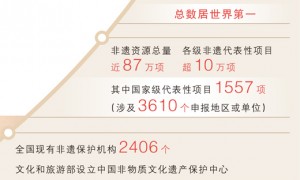 守正创新，让非遗融入现代生活（工匠绝活·特别策划）