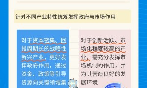 【理响中国·经视图】发展新质生产力需用好“两只手”