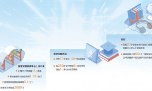 数字化打开课堂新空间（大数据观察）