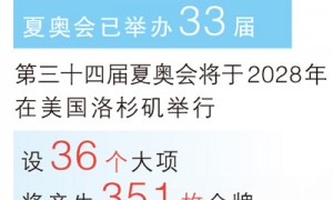 团结一致 弘扬奥林匹克精神