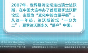 夏季达沃斯论坛丨历届论坛关注啥？九图带你了解下