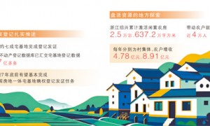 一本产权证带来农村大变革（经济新方位）
