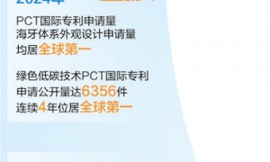 专利护航，企业出海底气足（经济聚焦·知识产权“出海”）