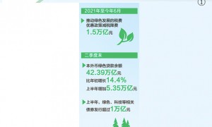 财税金融加力 促进发展增“绿”